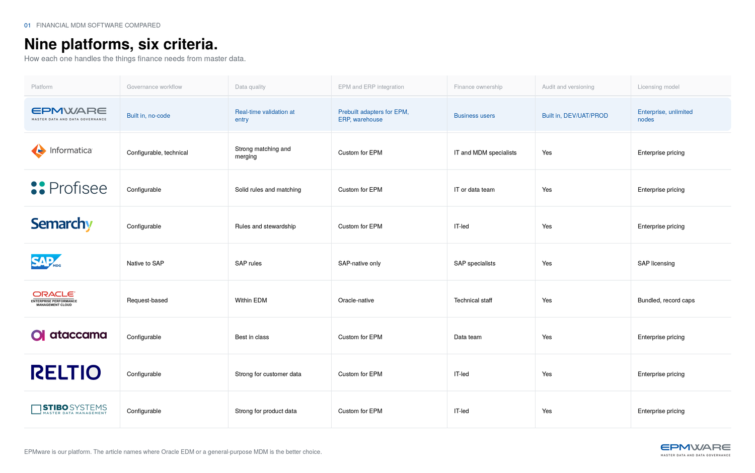 best-financial-mdm-comparison-table
