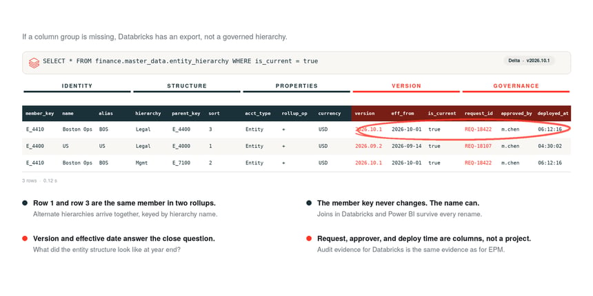 databricks-sync-table-anatomy_2