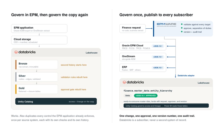 databricks-sync-two-patterns_2