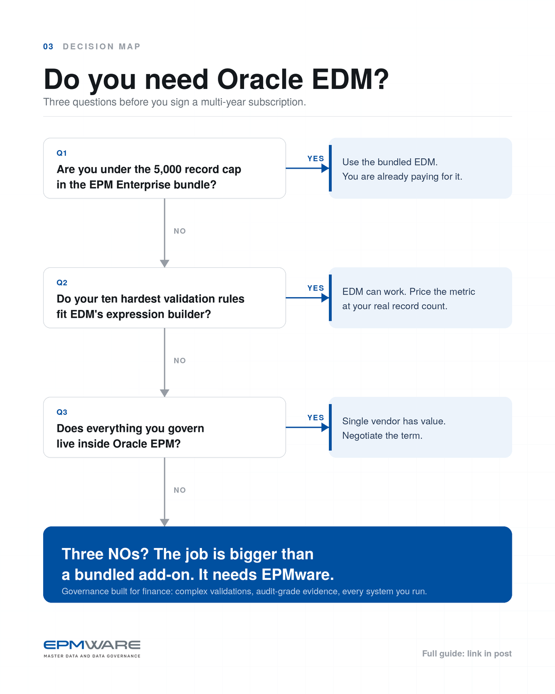 edm-linkedin-company-map-4x5