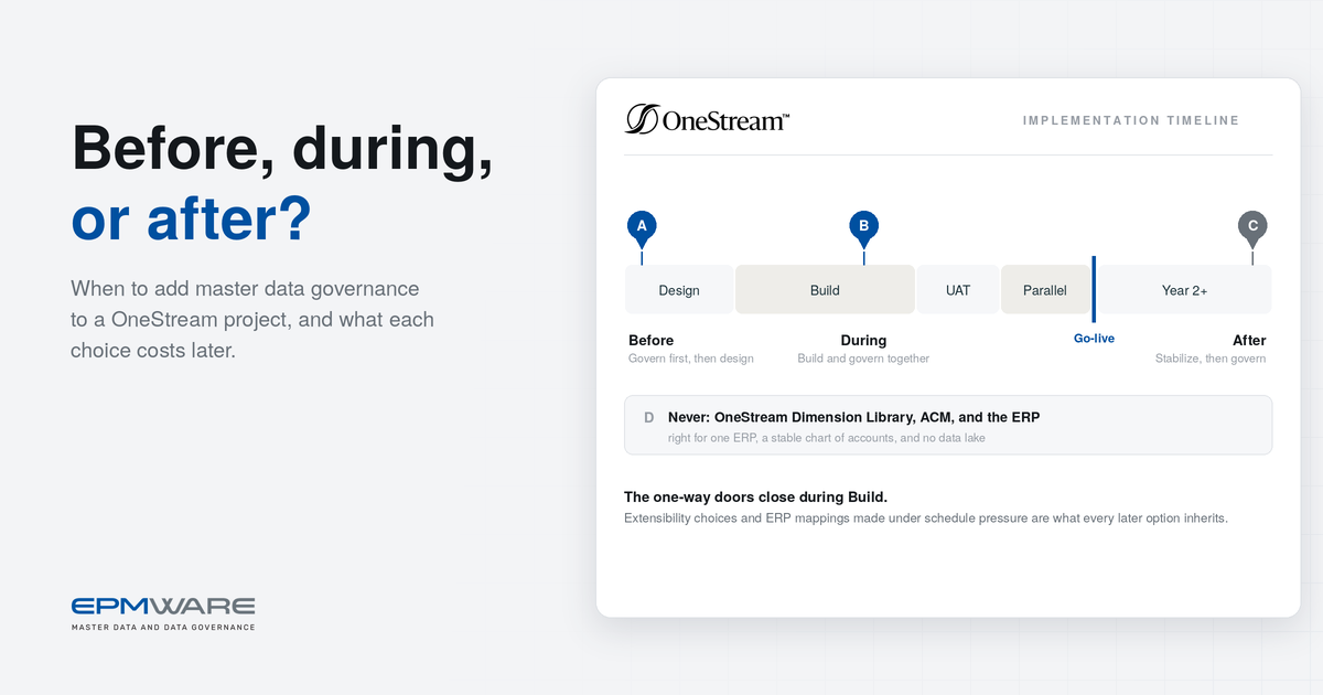 onestream-timing-featured