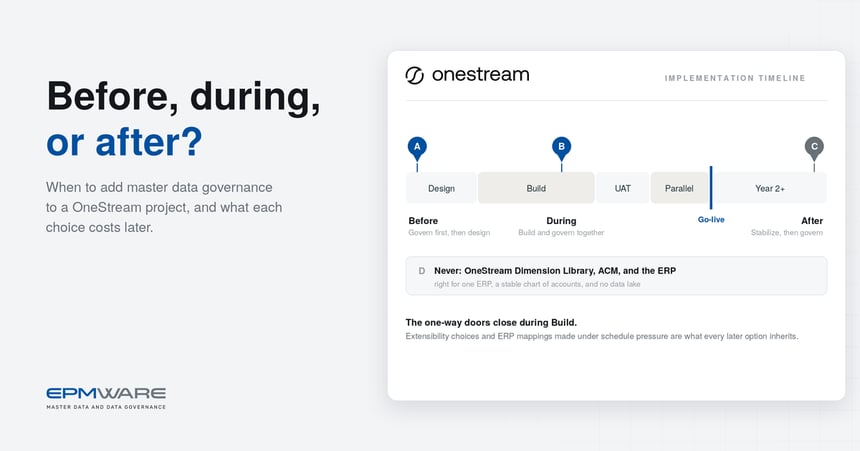 onestream-timing-featured_1