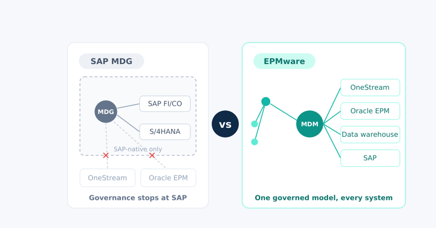 sap-mdg-vs-epmware-header-clean
