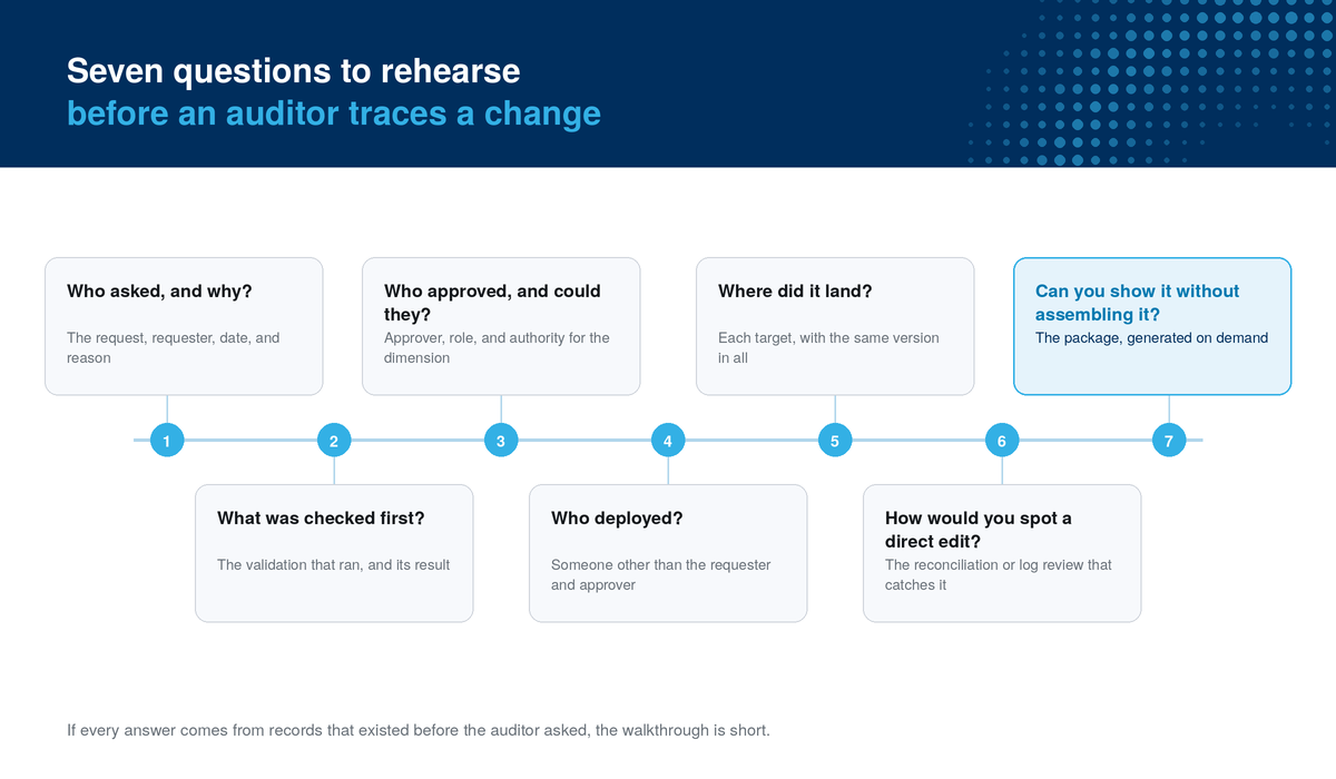 Seven questions to rehearse before a SOX walkthrough of an EPM metadata change